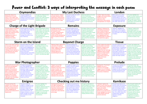 Power and Conflict Lesson Recapping All Poems