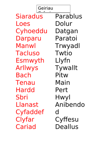 ADNODD DYSGU: Cymraeg Ail Iaith Blwyddyn 7: GEIRIAU CYFYSTYR a GEIRIAU GWRTHYSTYR