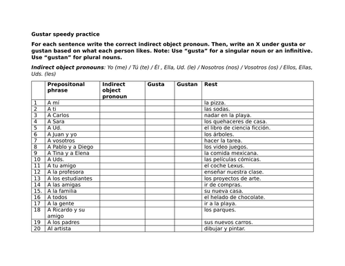 Gustar speedy practice