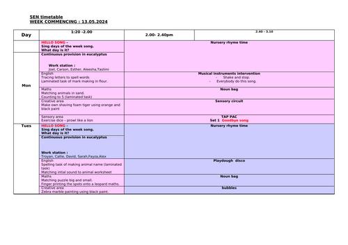 Zoo themed SEN Provision planning