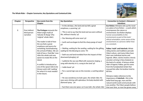 The Whale Rider - Chapter 1 Summary & Key Quotations & Context