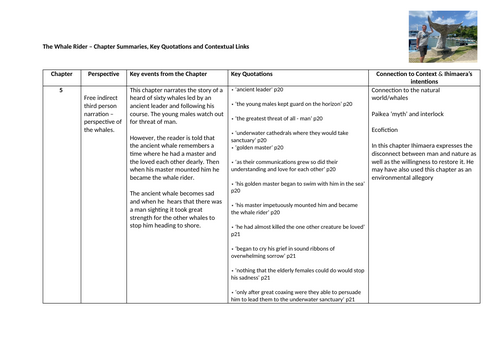 The Whale Rider - Chapter 5 Summary & Key Quotations & Context