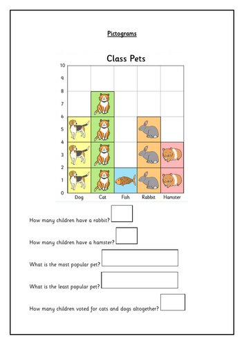 Year 2 pictogram