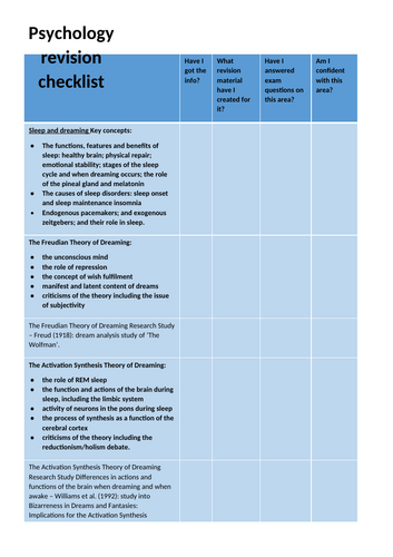 GCSE OCR Psychology revision checklist