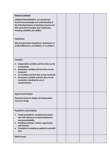 OCR GCSE research methods checklist