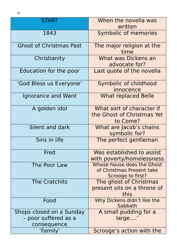 A Christmas Carol Game