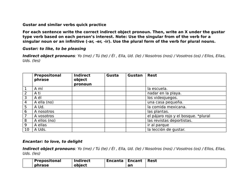 Gustar and similar verbs quick practice