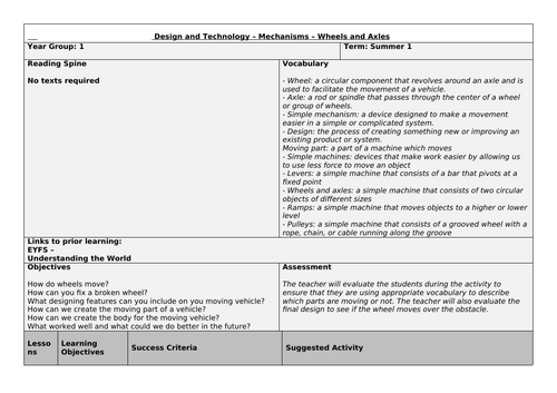 Medium Term Plan for wheels and axles
