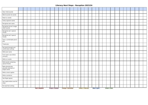 EYFS (Reception) Literacy Next Steps Assessment