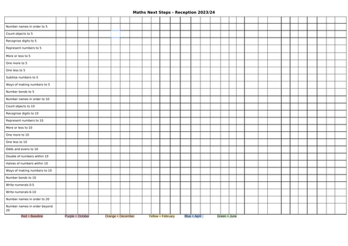 EYFS (Reception) Maths Next Steps Assessment