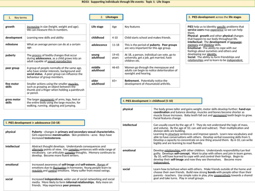 RO33 Knowledge Organisers