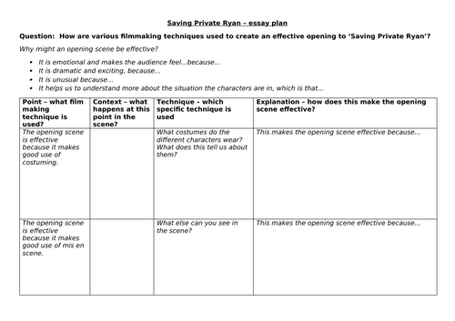 Essay on the opening scene in 'Saving Private Ryan'