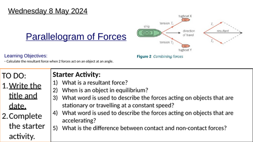 GCSE Parallelogram of Forces