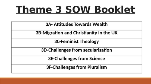 Eduqas A level Christianity-Theme 3 Key Quotes and Scholars Revision