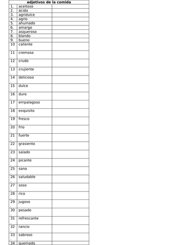 GCSE Spanish (AQA 2018) Food & Eating Out Vocabulary Sheets