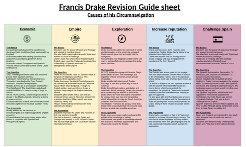 AQA Elizabeth: Francis Drake Case Study