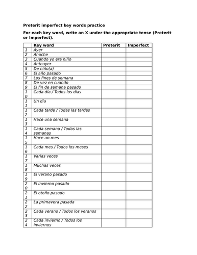 Preterit imperfect key words practice