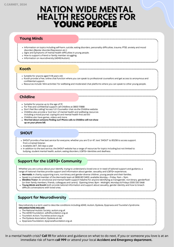 Mental Health Poster - Helplines for Young People