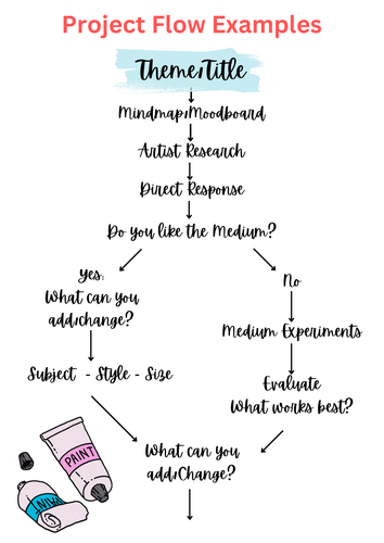 Project Starting Flow Charts