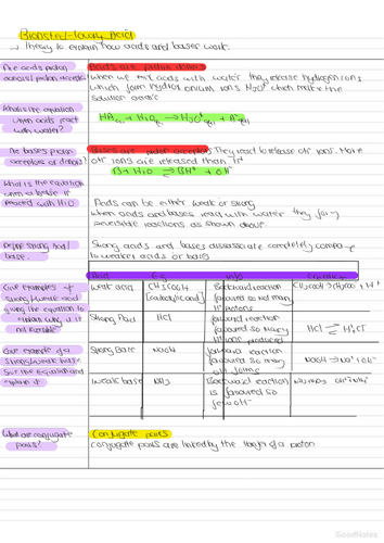 A* A level chemistry acid base equilibria notes