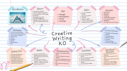 Creative Writing Knowledge Organiser