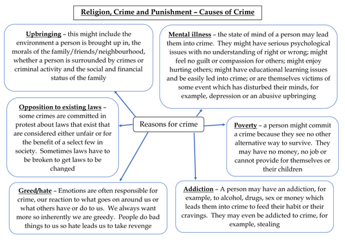 AQA A Theme E Reasons for Crime worksheet