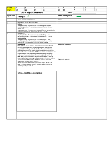 AQA A Religious Studies Class feedback sheet
