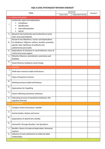 AQA A-Level Psychology Revision Checklist for Paper 1, 2 and 3