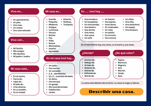 Chuleta: La casa (talking mat)