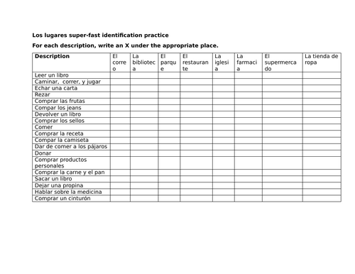 Los lugares super-fast identification practice