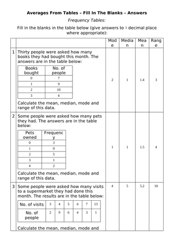 Averages From Tables - Fill In The Blanks