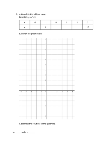 Estimating solutions from a quadratic graph