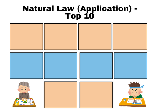 A-Level RS: Natural Law (Application) Top 10 - Eduqas Ethics