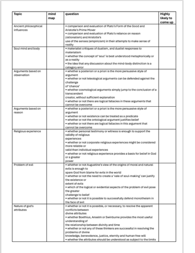 A level rs revision plan