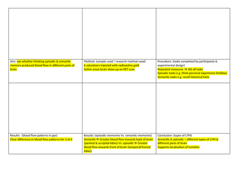Tulving's Memory Gold Study