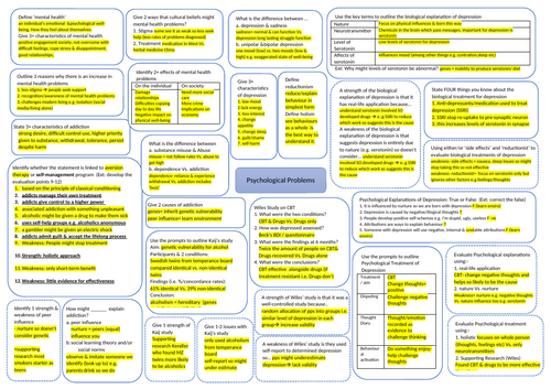 Knowledge Organiser Psychological Problems (GCSE Psychology)