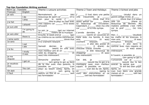 AQA GCSE (F) FRENCH WRITING QUICK TIPS