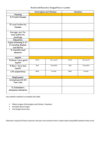 London Case Study 2 hours