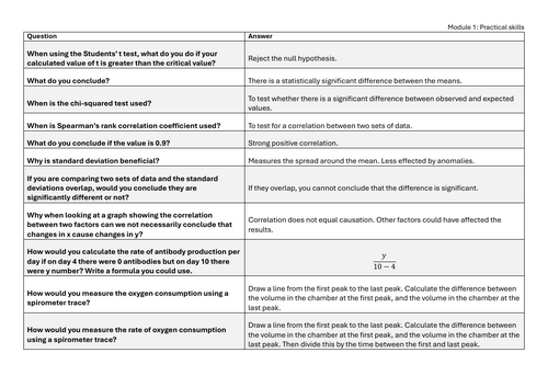 OCR A Level Question and Answer Packs