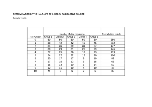 Radiation example results