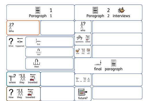 Communication and  print newspaper planning