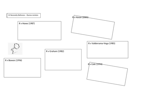 AQA A Level LAW Necessity Defences