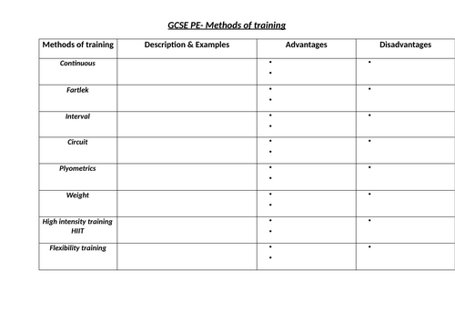 Methods of training - worksheet
