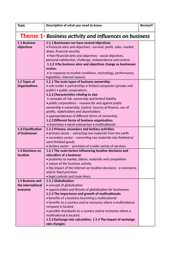 IGCSE Edexcel Business - Topic checklist for students (All Themes)