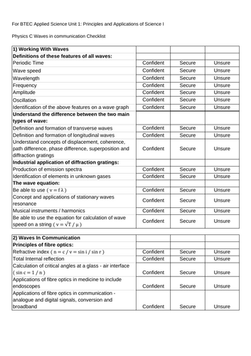 Applied Science BTEC Unit 1 Revision Chesklists