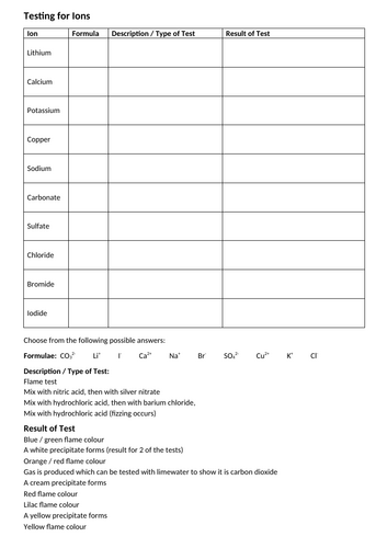 Testing for ions, Description of Tests and the Expected Results Worksheet