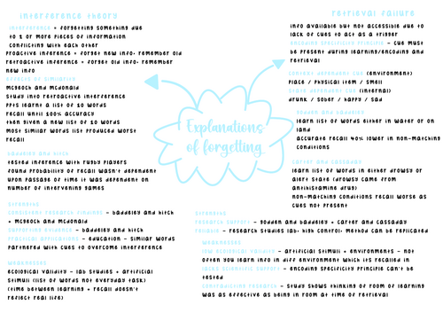 AQA ALevel Psychology explanations of forgetting memory mindmap