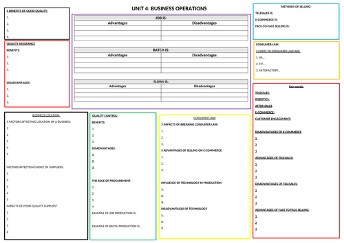 ocr business gcse unit 4 operations revision sheet