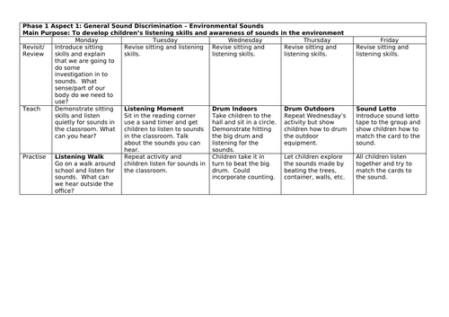 Phase 1 Phonics Planning