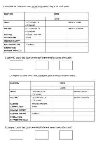 Particle models